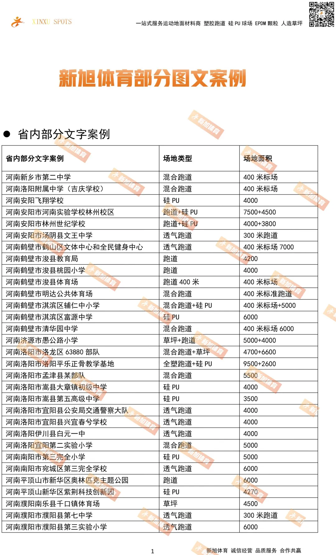 新旭体育河南省内球场跑道案例