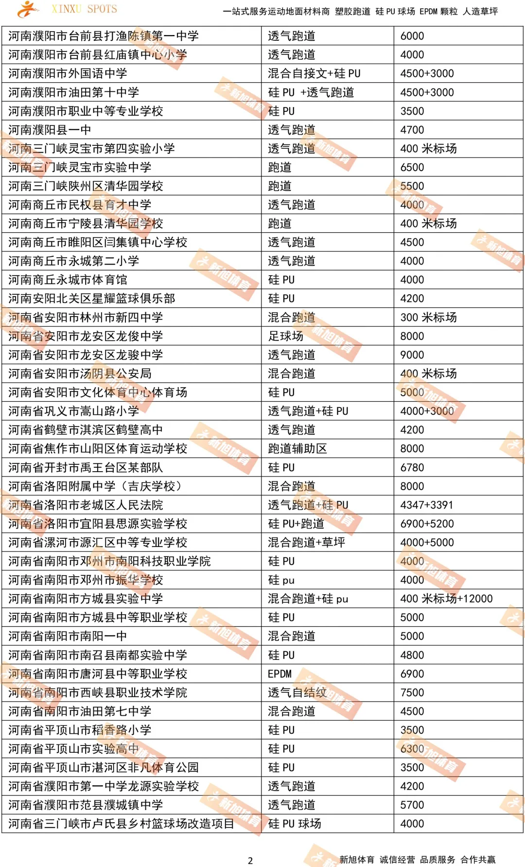 新旭体育河南塑胶跑道案例